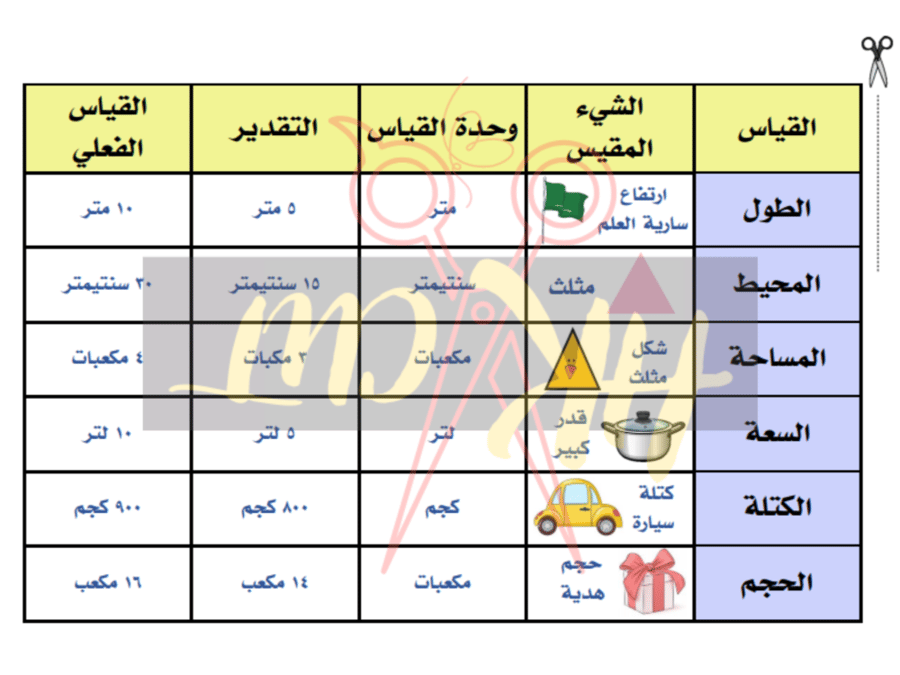 مطوية القياس - ثالث ابتدائي - ف 2