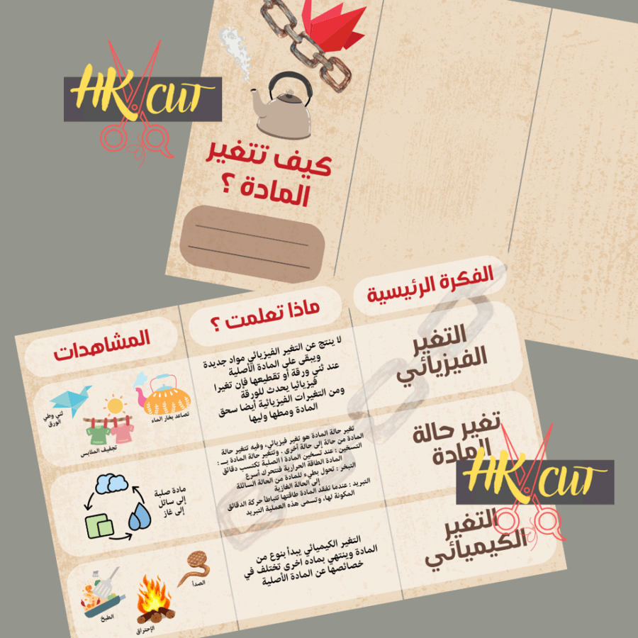 كيف تتغير المادة ؟ - رابع ابتدائي ف 2