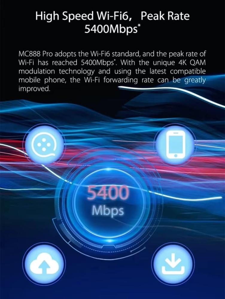 راوتر 5G زد تي اي MC888 Pro واي فاي 6 بسرعة 5400Mbps يدعم 128 جهاز – أفضل راوتر منزلي وألعاب في السعودية