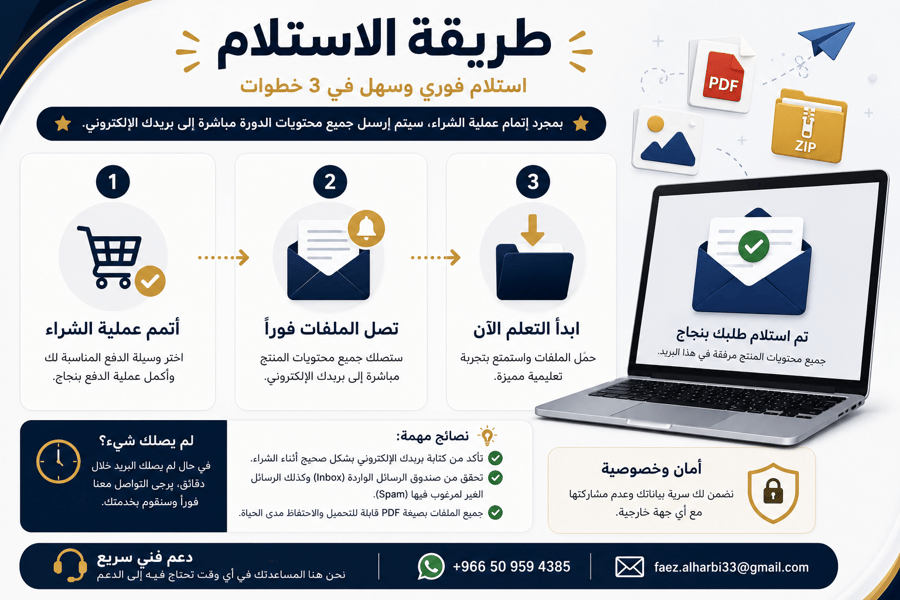 باقة الاحتراف في الإنجليزية | Faez – أكثر من 700 قصة لجميع المستويات A1–C2
