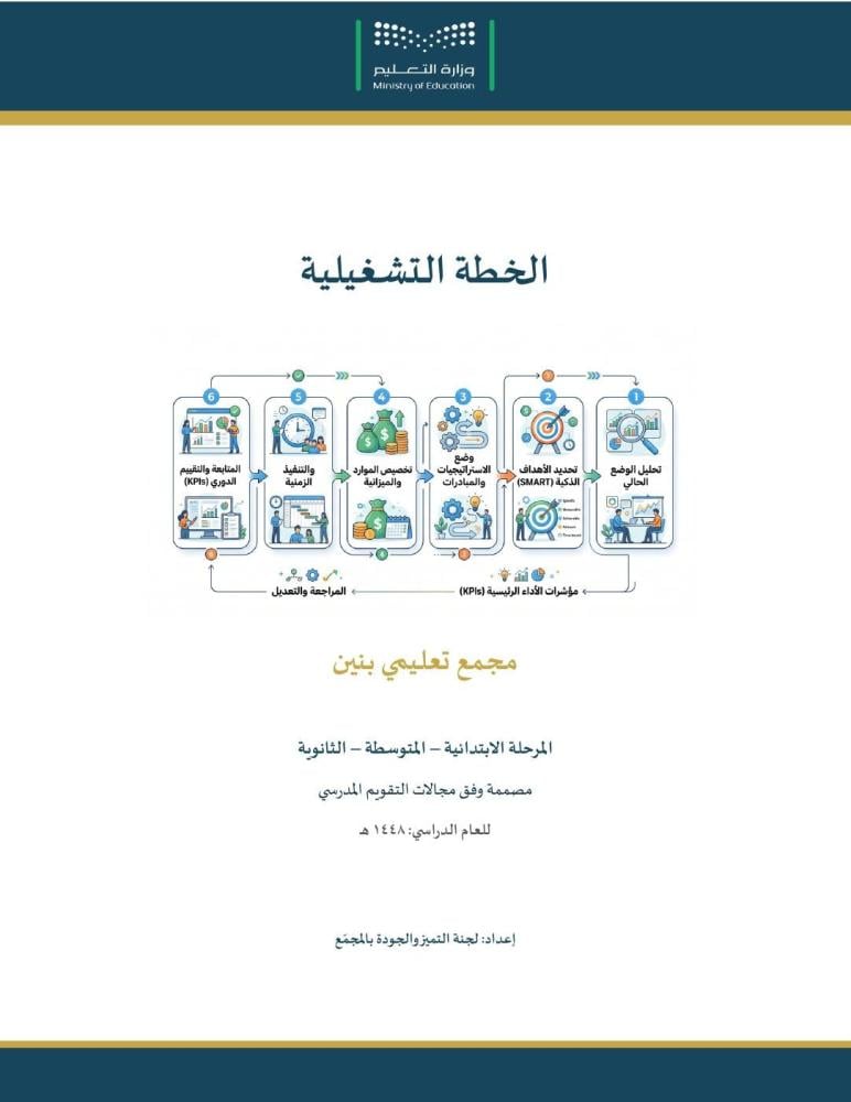 الخطة التشغيلية لمجمّع تعليمي بنين وبنات (ابتدائي · متوسط · ثانوي) — ٢٩ صفحة عمودية للطباعة والتعديل (Word + PDF)
