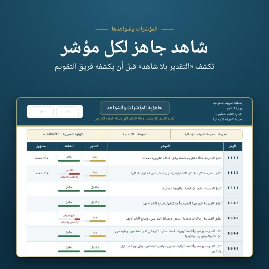 جاهزية — الزيارة التجريبية للتقويم المدرسي الخارجي · أداة تفاعلية: المؤشرات وشواهدها ودليل الشواهد وخطة معالجة الثغرات · تقرير عمودي · بنين وبنات