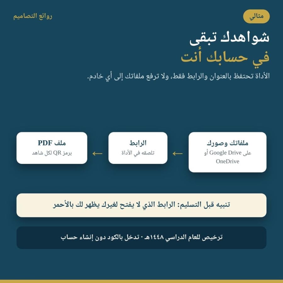 مثالي — ملف الإنجاز الإلكتروني بشواهد الأداء الوظيفي ورموز QR ‏١٤٤٨هـ