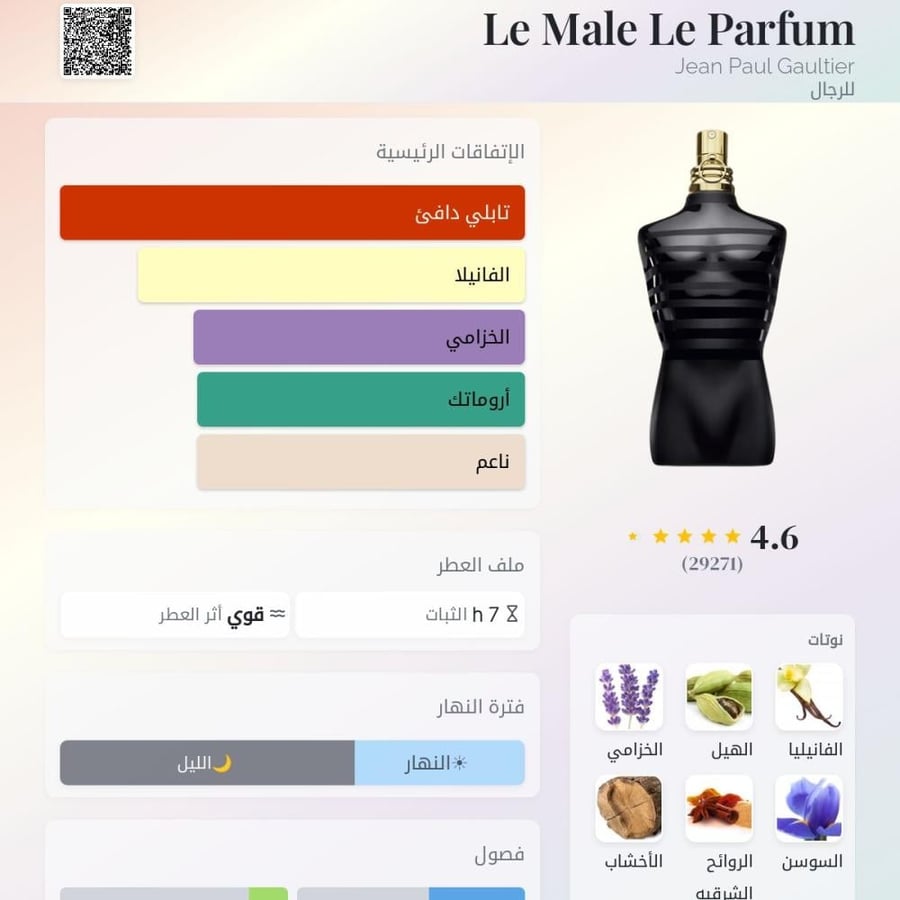 عينة عطر لي مال لي بارفيوم من جان بول جوتييه