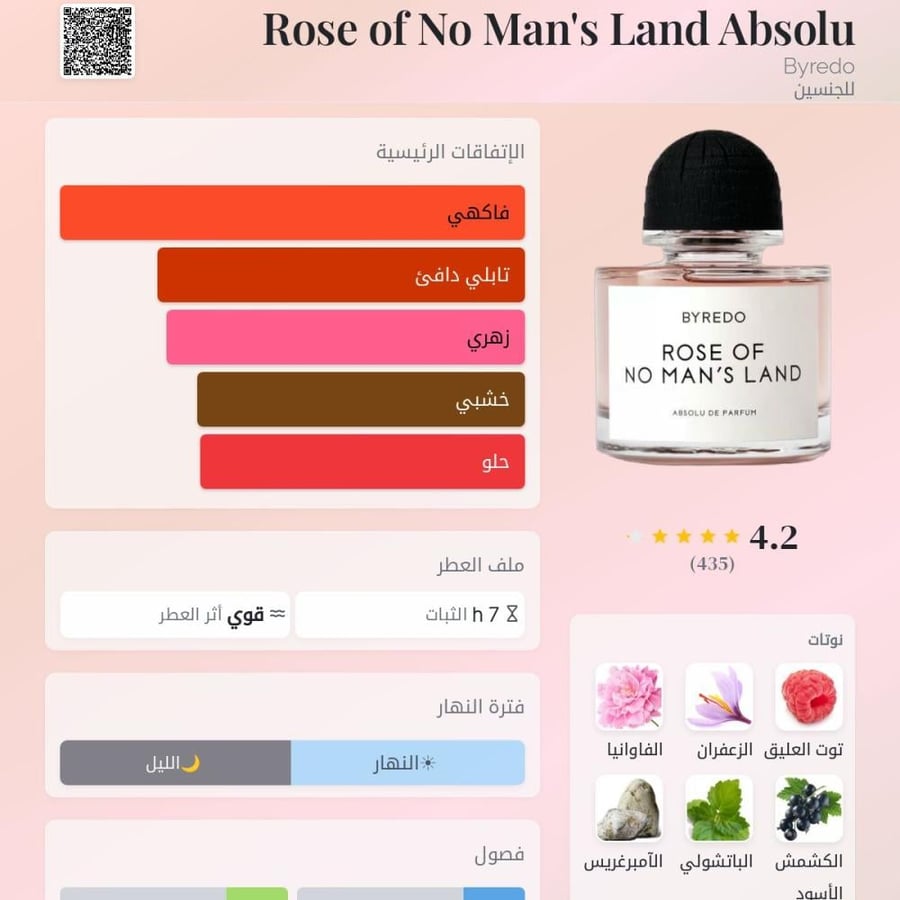 عينة عطر روز أوف نو مانز لاند أبسولو من بايريدو