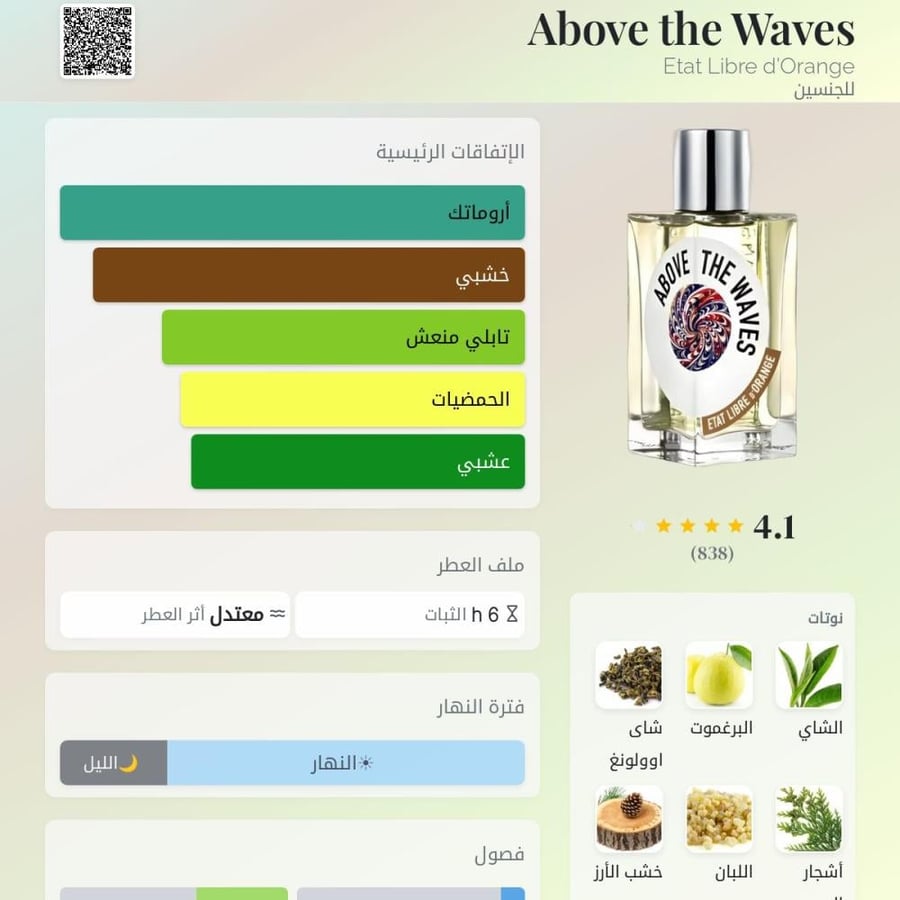 عين عطر أبوف ذا ويفز من ايتات ليبر دي أورانج