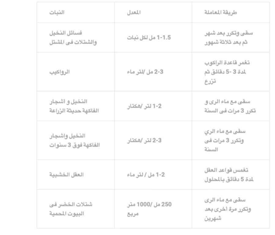 رووت ماستر سماد سائل منشط للجذور 500 مل