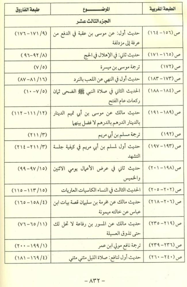 التمهيد -18/1