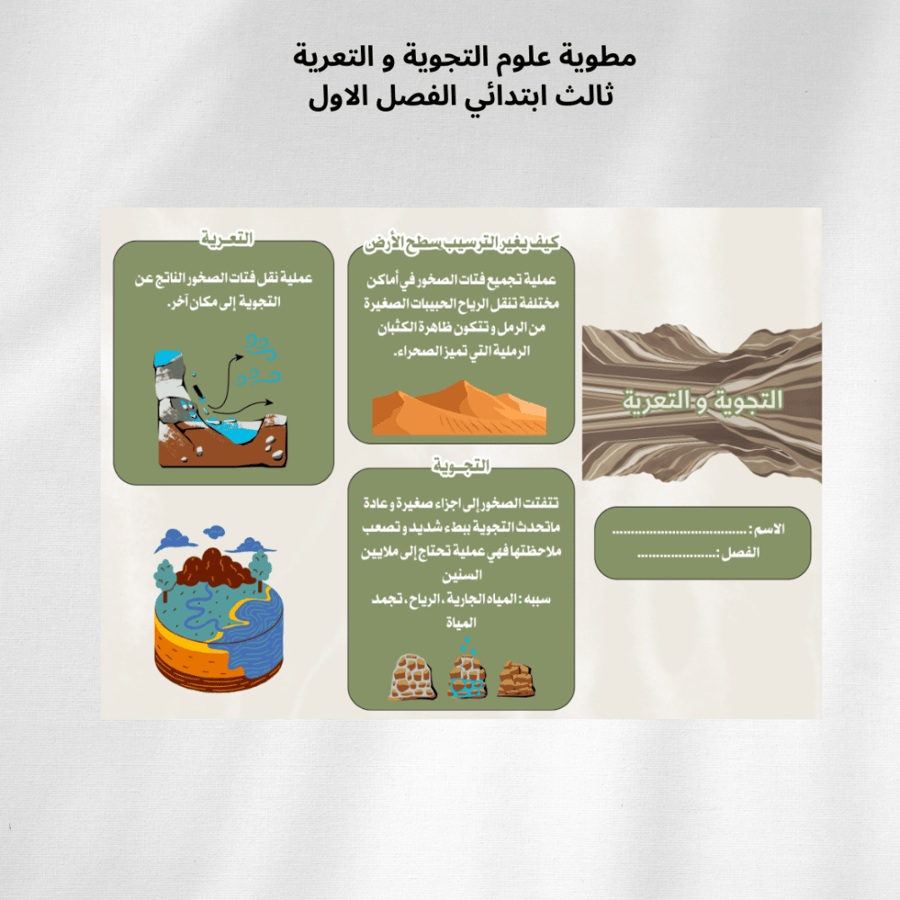 مطوية علوم التجوية و التعرية