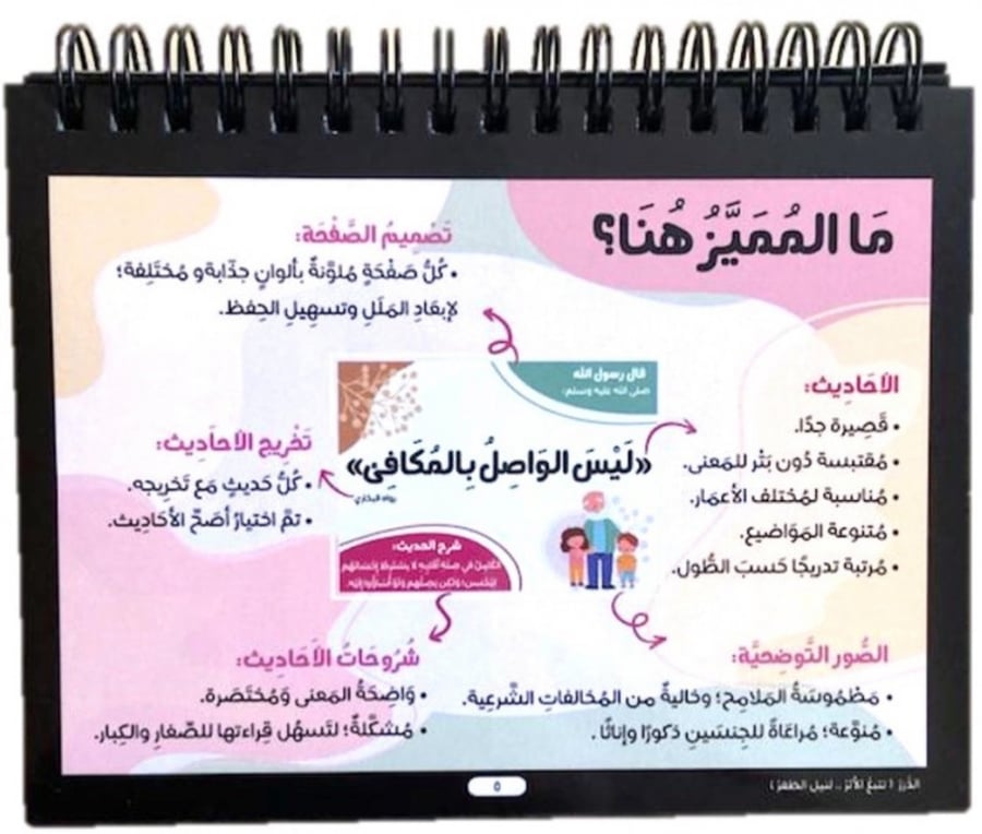 الدرر - أقصر الأحاديث الصحيحة مشروحة ومصورة