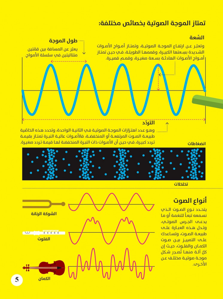 الضوء والصوت - سلسلة العلوم للأطفال