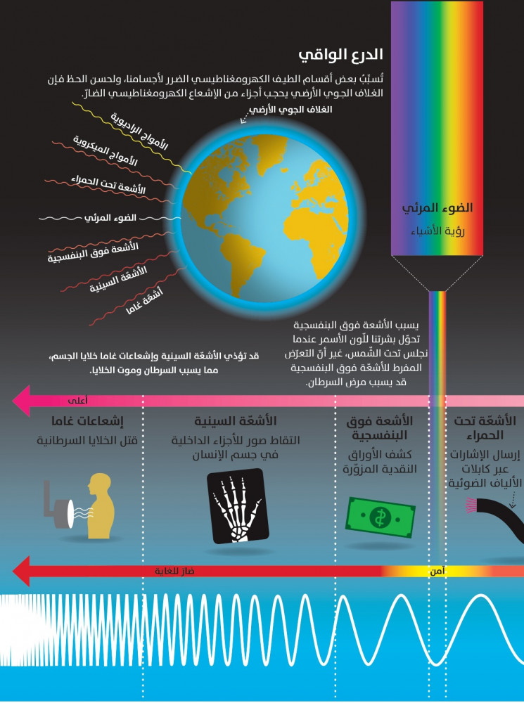 الضوء والصوت - سلسلة العلوم للأطفال