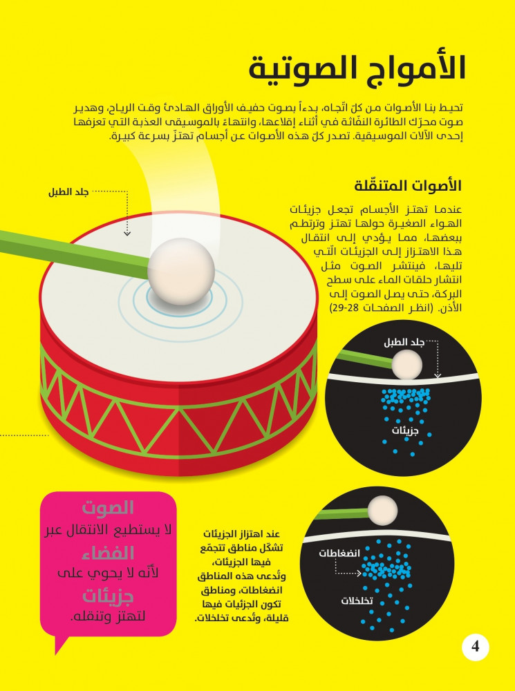 الضوء والصوت - سلسلة العلوم للأطفال