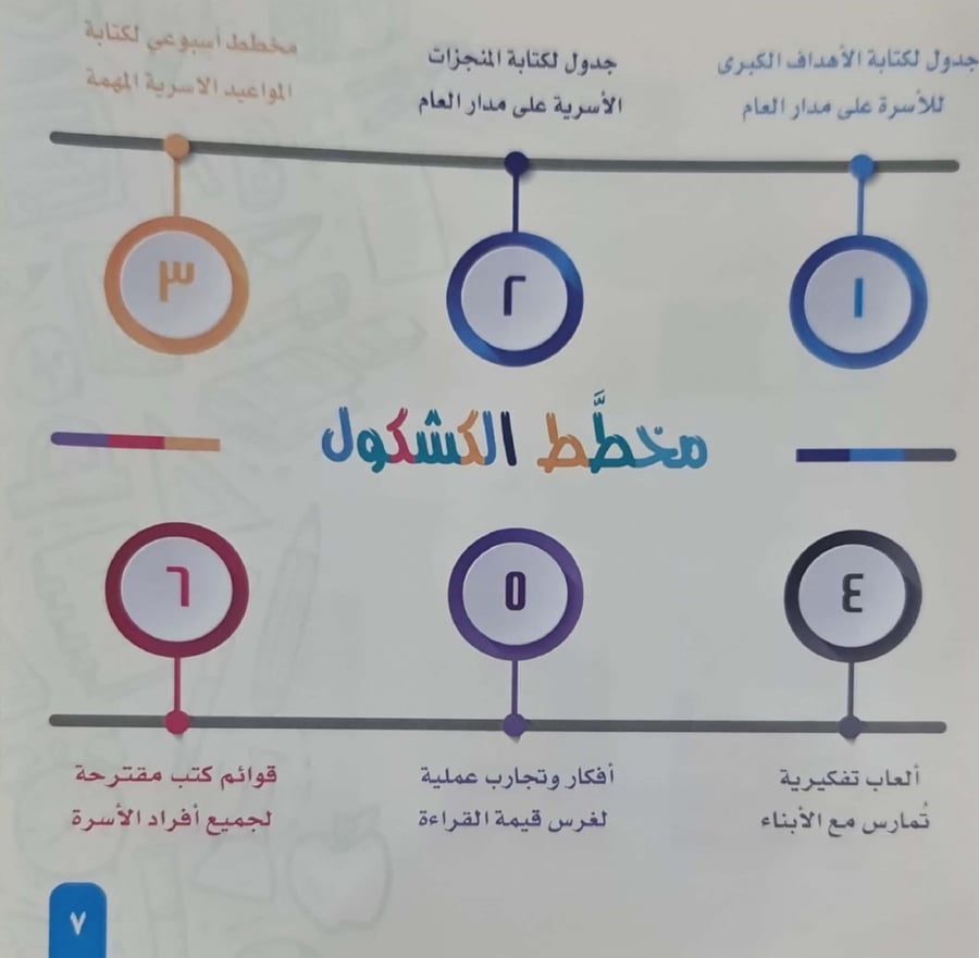 كشكول الأسرة القارئة - وضاح بن هادي