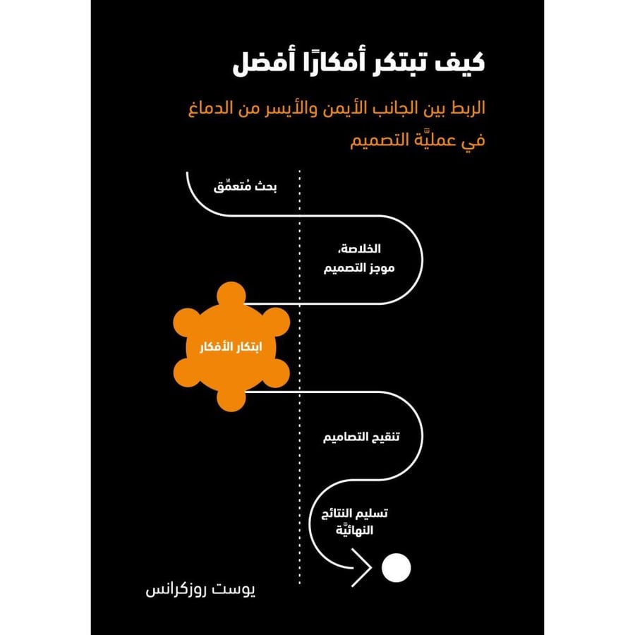 غلاف أمامي لكتاب كيف تبتكر أفكارا أفضل الربط بين الجانب الأيمن والأيسر