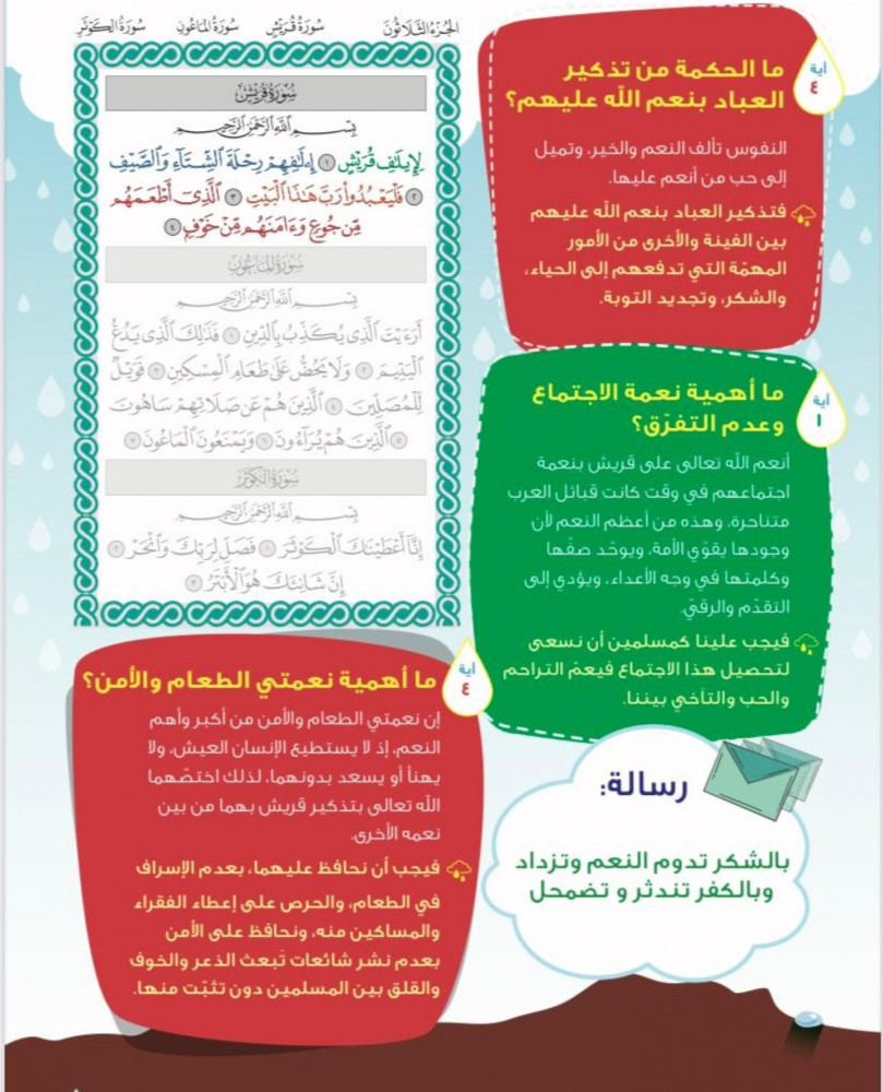قطرات جزء عم  - تفسير جزء عم للاطفال