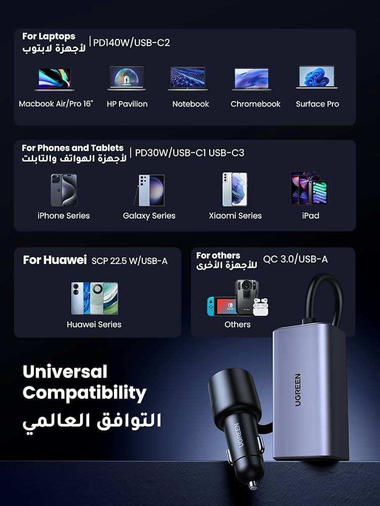 شاحن من يوجرين بتقنية USB، متوافق مع ماك بوك وآيفون وآيباد وجالاكسي، بأربعة منافذ