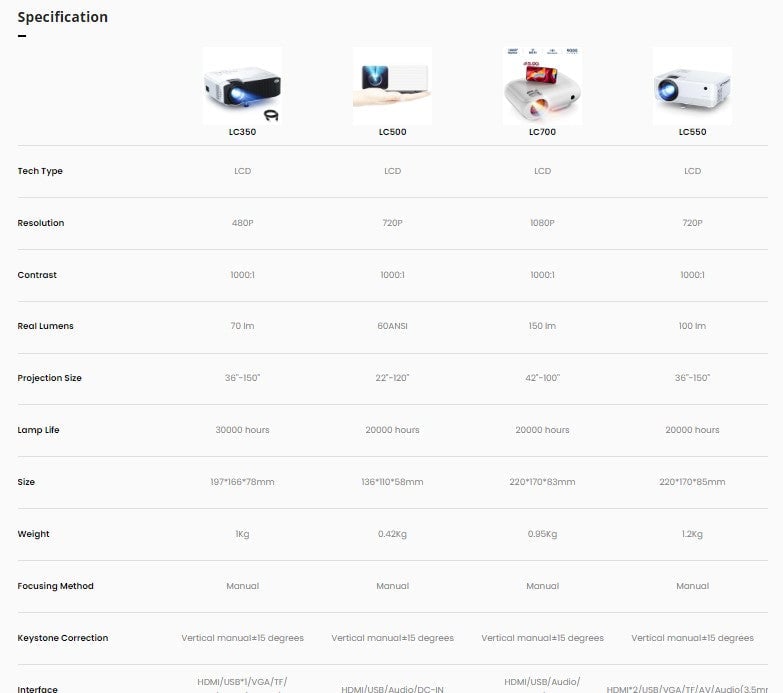إيبمان LC700 جهاز عرض 1080P، جهاز عرض صغير الحجم محمول بتقنية 5G وواي فاي وبلوتوث مع حقيبة حمل مجانا، جهاز عرض أفلام 9000 لومن كامل الدقة ، حجم عرض 200 بوصة مثالي لمسرح المنزل والأفلام الخارجية