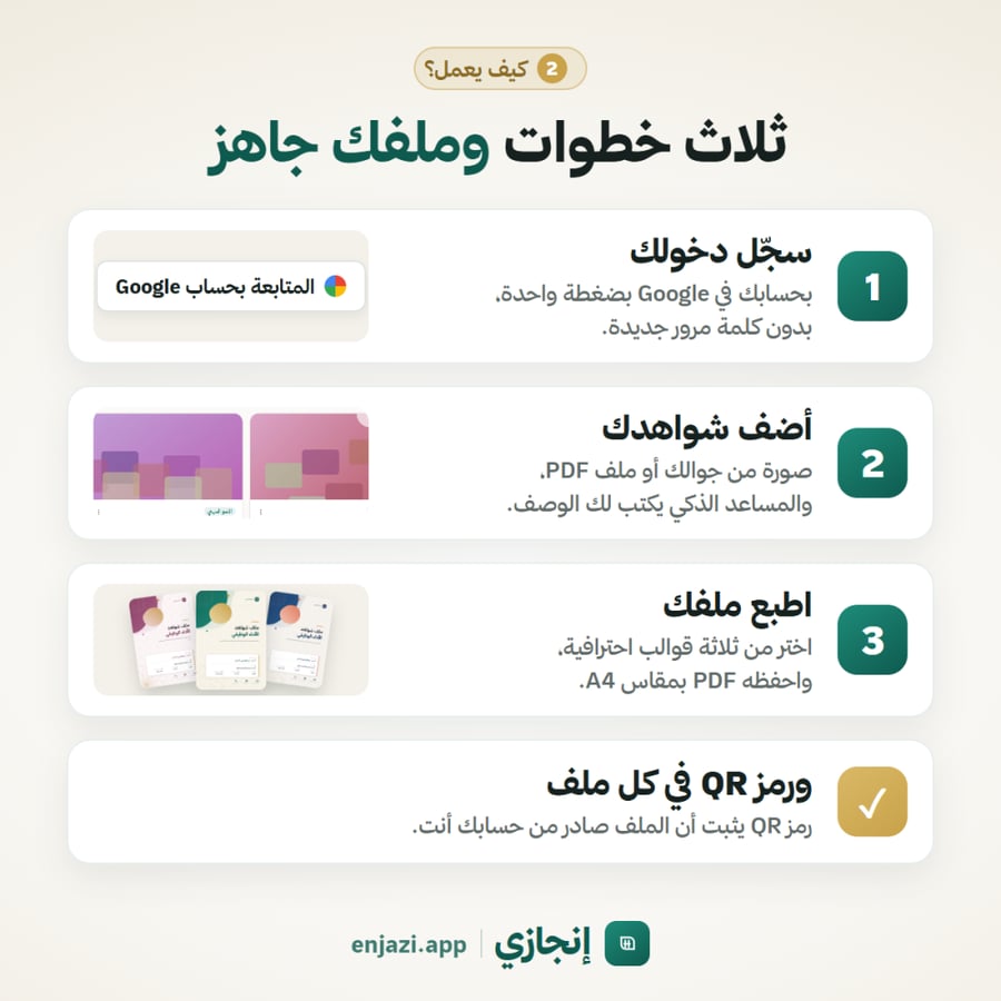 اشتراك إنجازي السنوي | ملف إنجاز المعلم وشاغلي الوظائف التعليمية