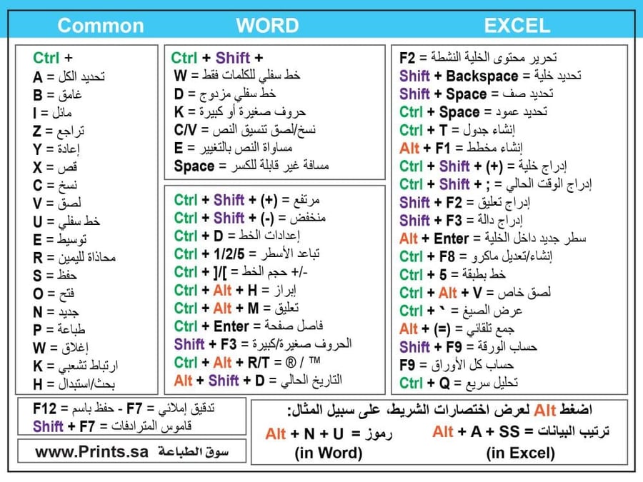 ملصق اختصارات إكسل ووورد للحاسب المحمول النسخة العربية مقاوم للخدوش
