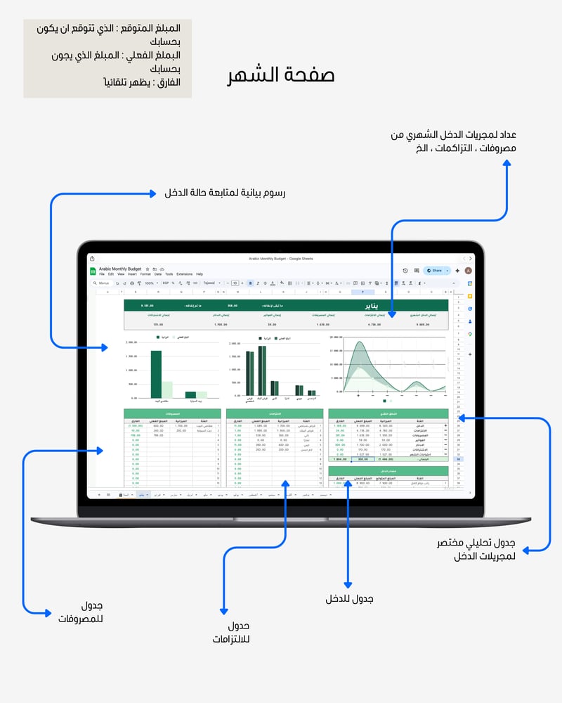 بكج الاستقرار المالي