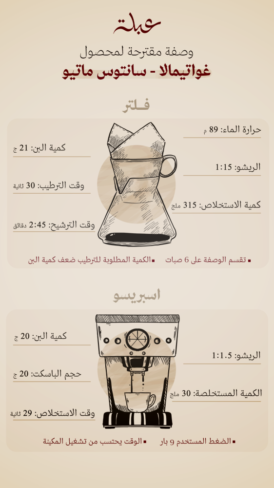 محمصة عبلة - غواتميالا-سانتوس ماتيو- 250G