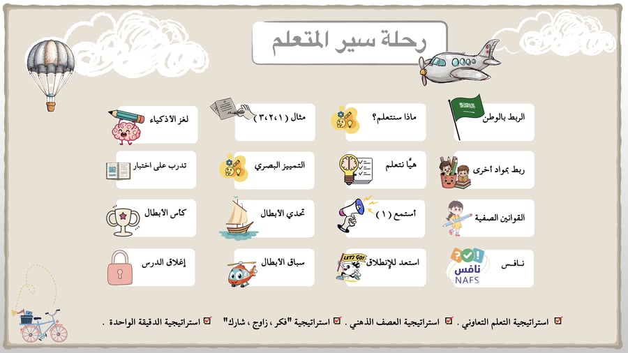 عروض ثالث ابتدائي - الفصل الدراسي الأول (بوربوينت)