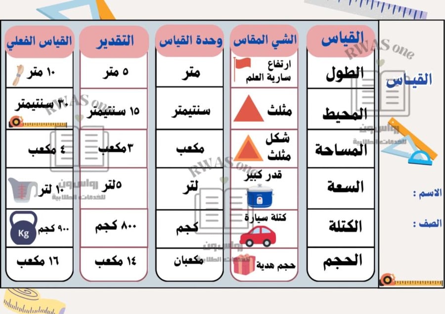 مطوية رياضيات ثالث ابتدائي (القياس ) الترم الثاني
