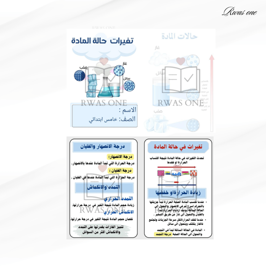 بكج مطويات علوم خامس ابتدائي الجزء الثاني