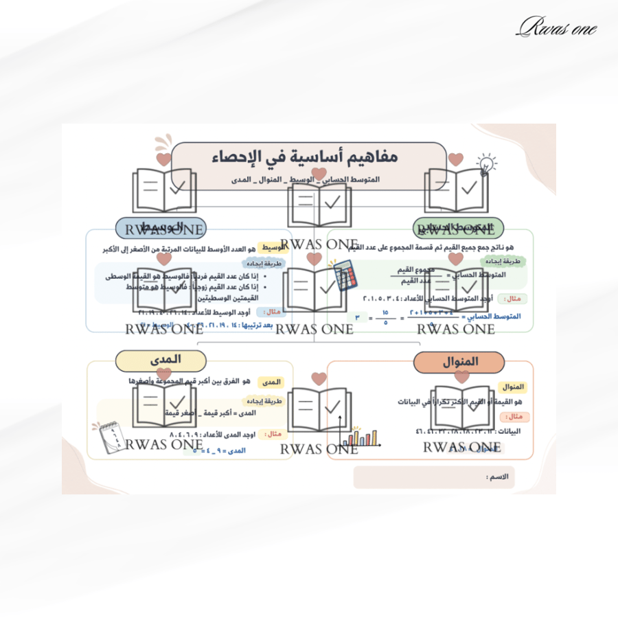 خريطة مفاهيم رياضيات سادس