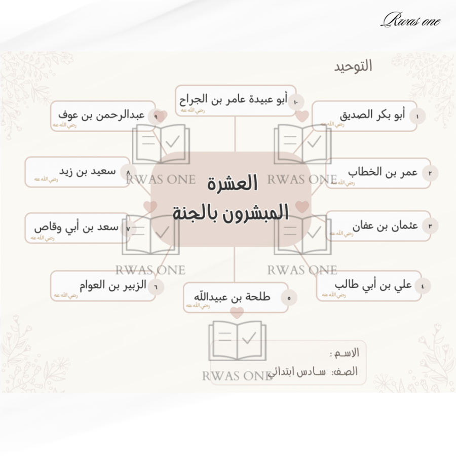 خريطة مفاهيم ( العشرة المبشرون بالجنة)