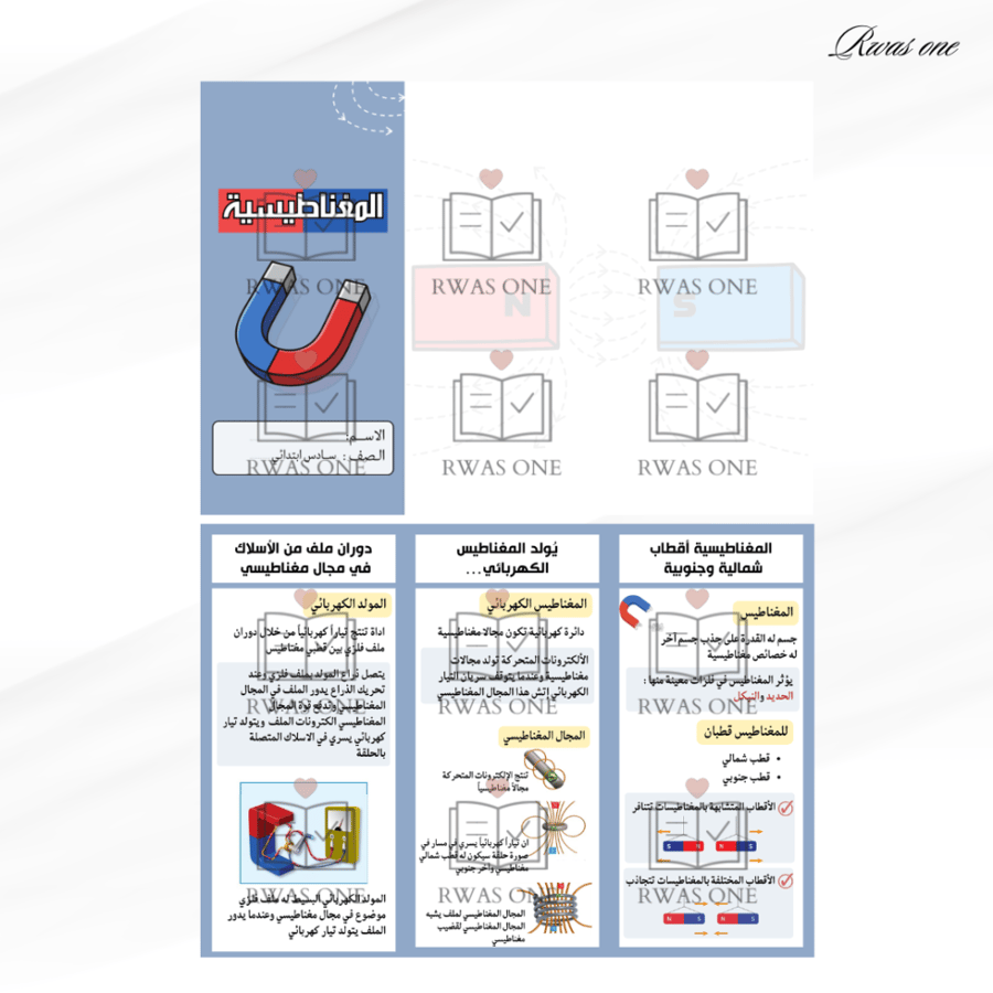 مطوية علوم سادس ابتدائي ( المغناطيسية)