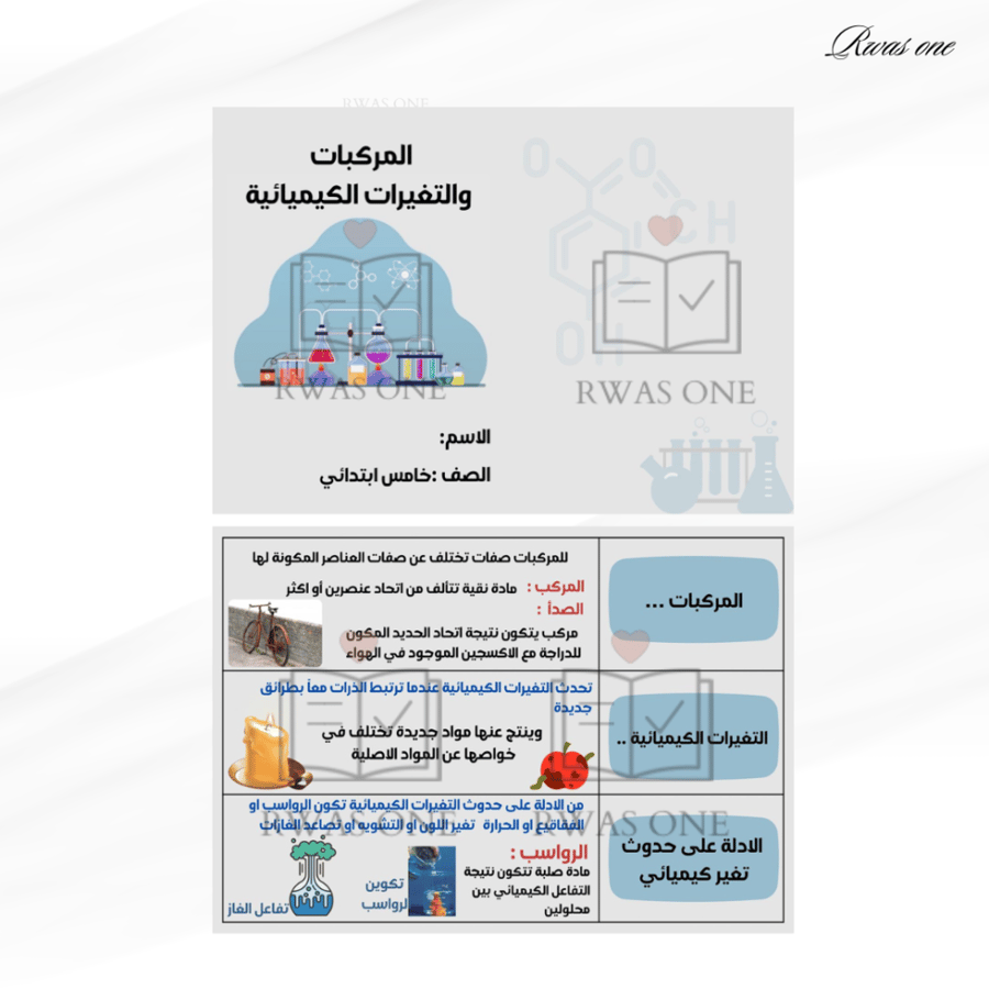 بكج مطويات علوم خامس ابتدائي الجزء الثاني