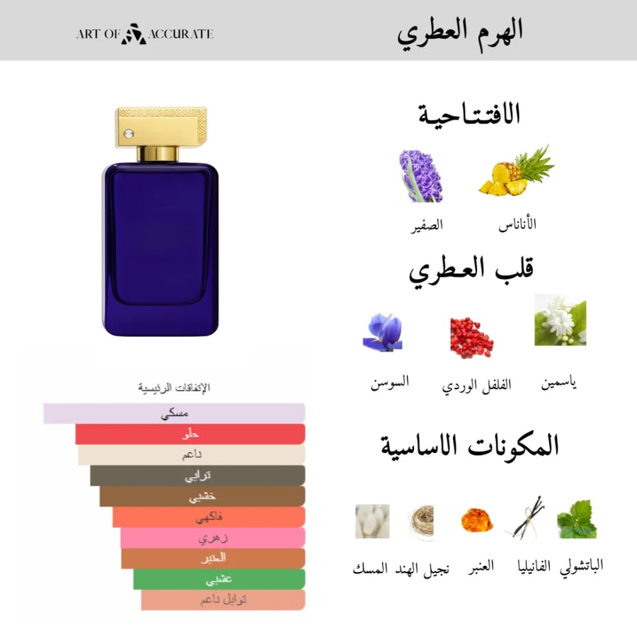 عطر لوف ان فيوليت او دو بارفيوم 100مل