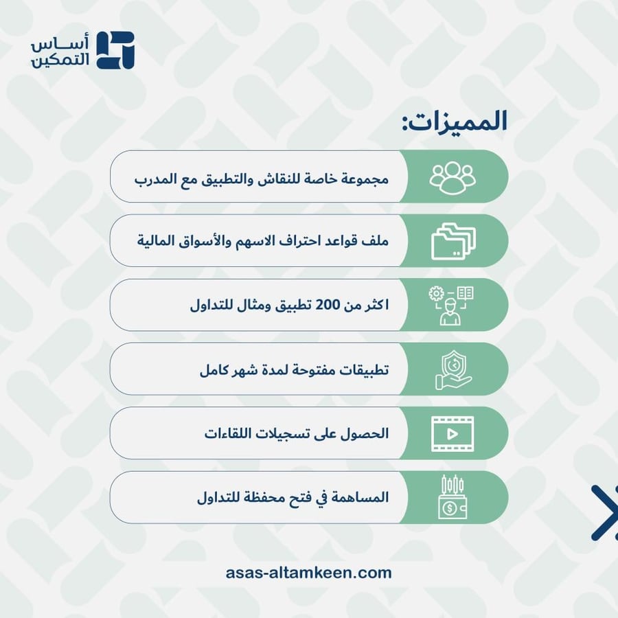 دورة التحليل الفني للأسواق المالية