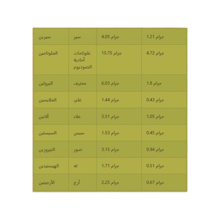 هايـب بروتين ايزوليت | Isolate Protein نقي لبناء عضلي سريع 30 حصة