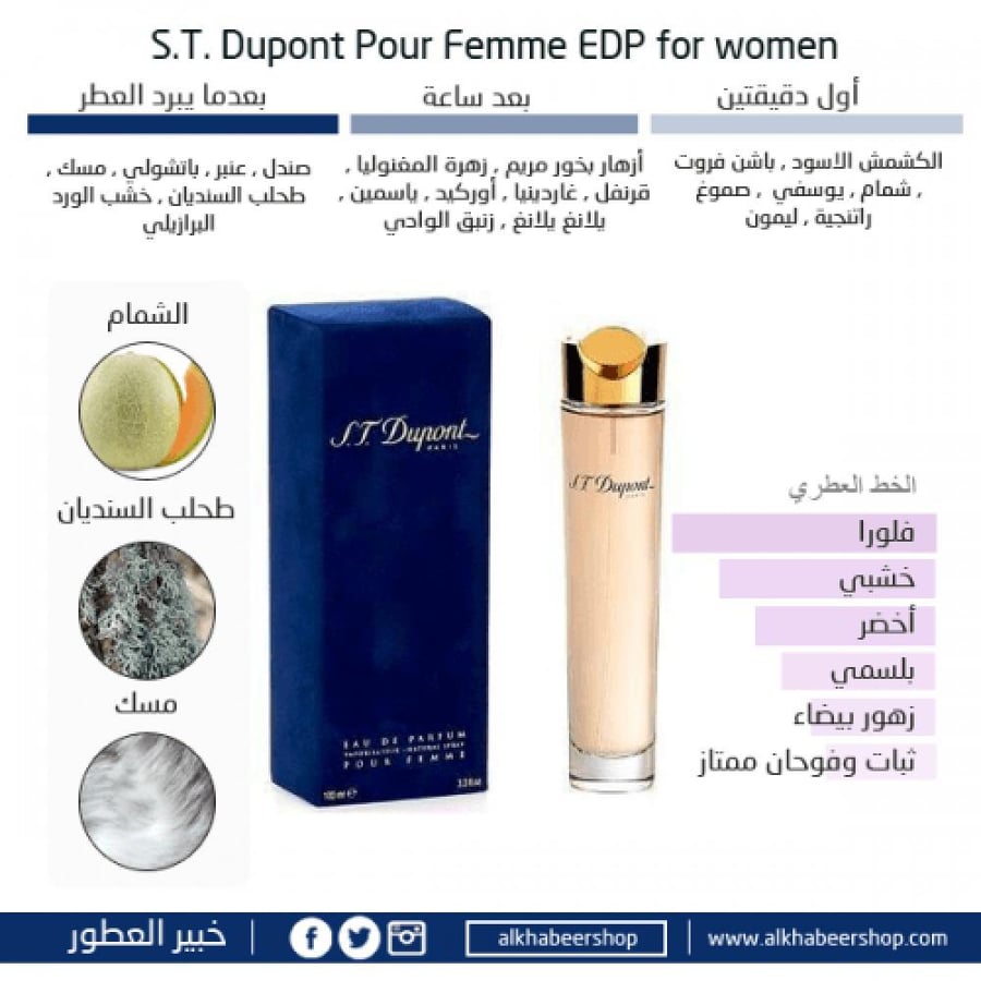 عطر إس تي ديبونت بور فيمي النسائي - أو دو بارفيوم - 100 مل