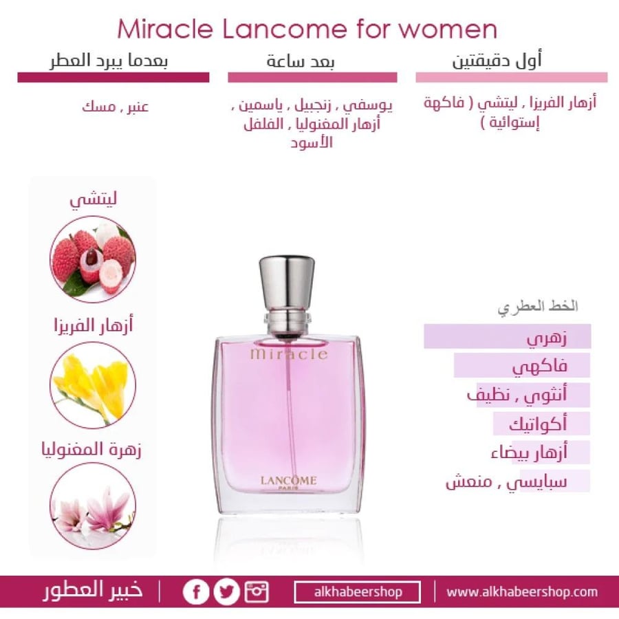 عطر لانكوم ميركل النسائي - أو دو بارفيوم - 100 مل