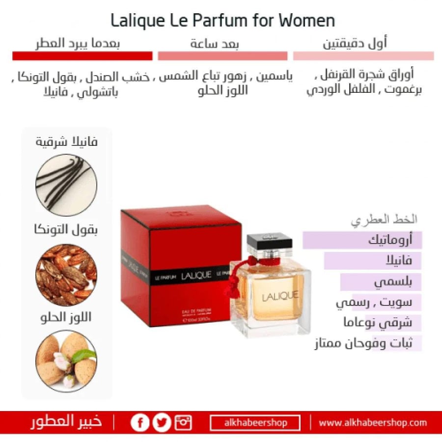 عطر لاليك لي بارفيوم للنساء - أو دو بارفيوم - 100 مل