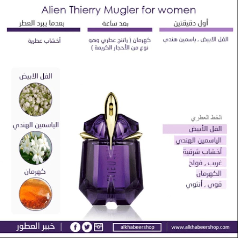 عطر موغلر ألين للنساء - أو دو بارفيوم 60 مل