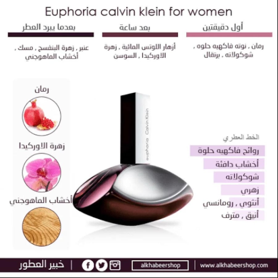 عطر كالفن كلاين ايفوريا نسائي - او دو بارفيوم - 100 مل