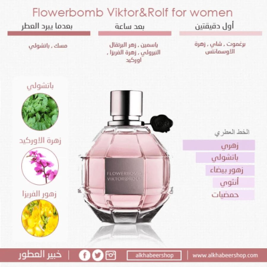 عطر فيكتور اند رولف فلاوربومب أو دو بارفيوم - 100 مل