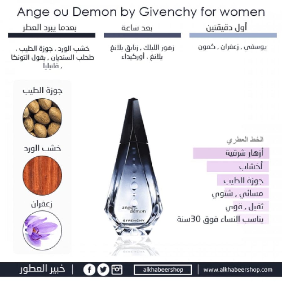 عطر جيفنشي انج او ديمون او دو بارفيوم للنساء - 50 مل