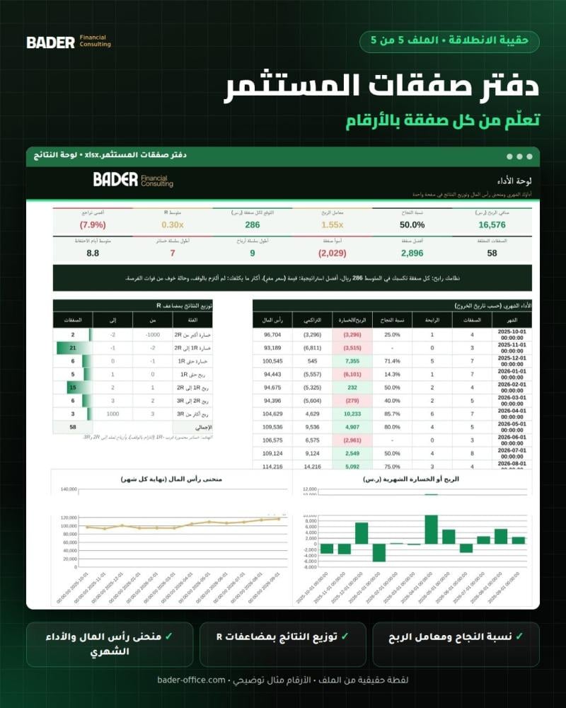 دفتر صفقات المستثمر - لوحة النتائج