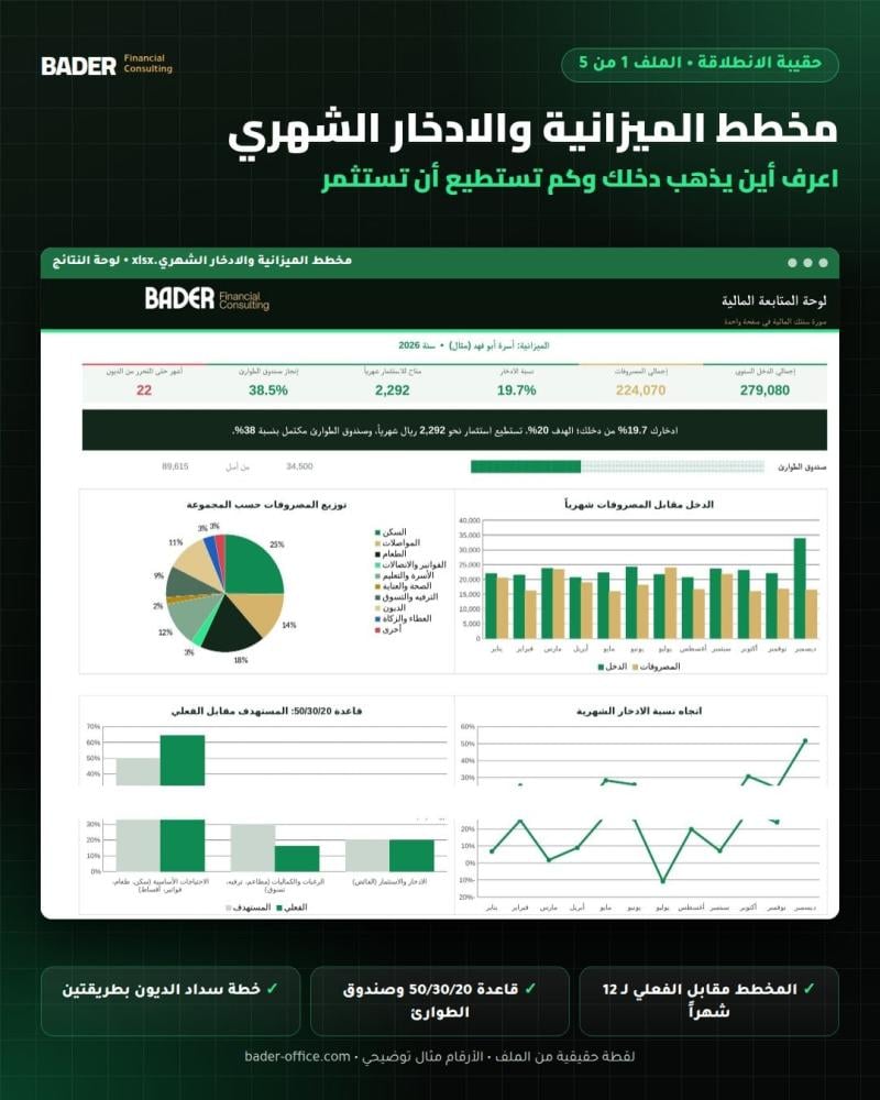 مخطط الميزانية والادخار الشهري - لوحة النتائج