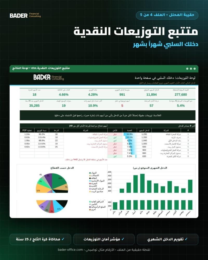 متتبع التوزيعات النقدية - لوحة النتائج