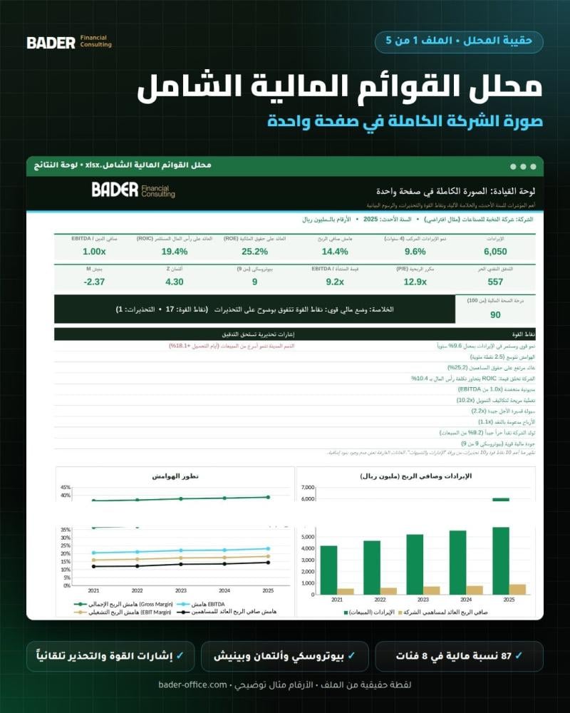 محلل القوائم المالية الشامل - لوحة النتائج