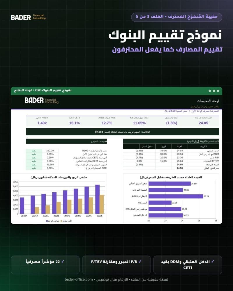 نموذج تقييم البنوك - لوحة النتائج