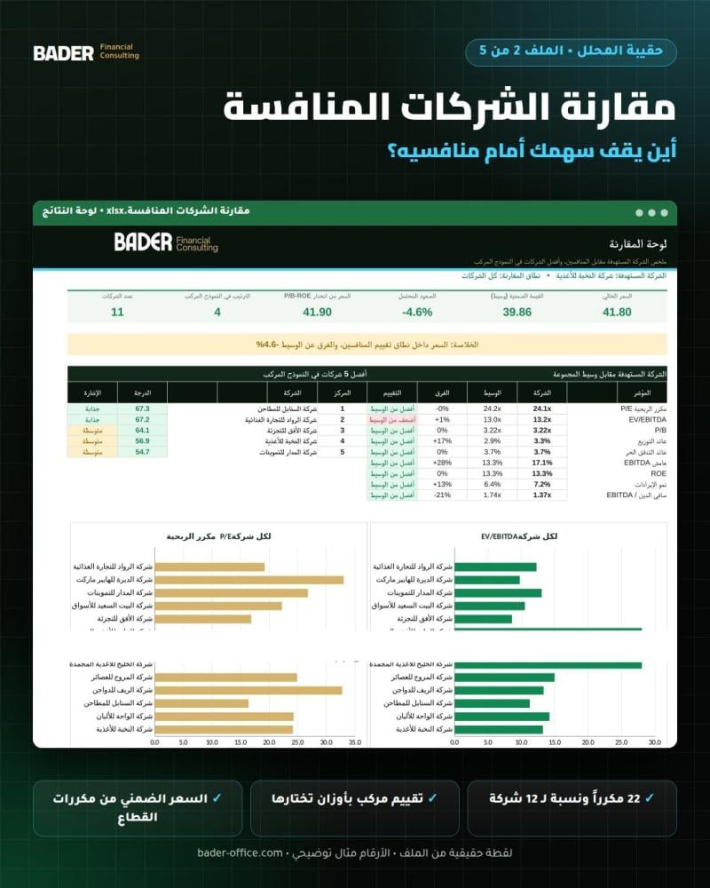 مقارنة الشركات المنافسة - لوحة النتائج