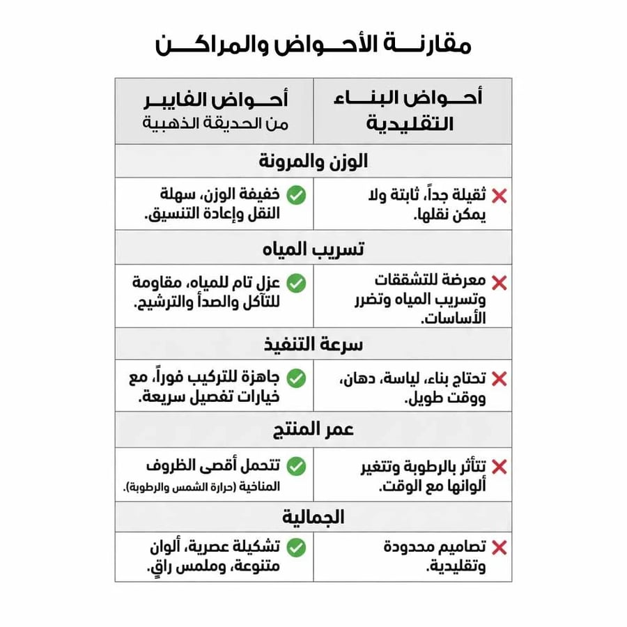حوض زرع فيبر كبير جاهز
